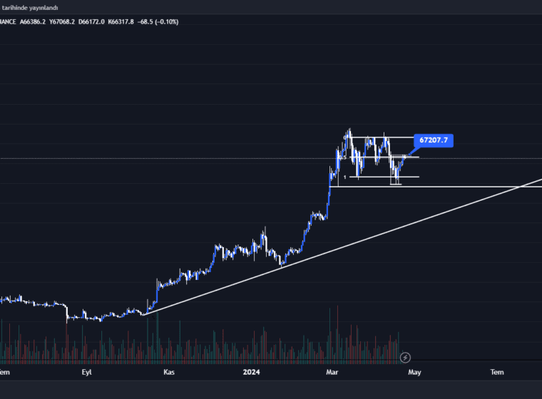 Bitcoin Btc G Ncel Analizleri Ve Uzman Yorumlar