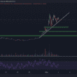 Yeni DOGE mi geliyor? PEPE Coin Detaylı Analizi