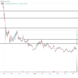 IOTA Yükselişi Devam Edecek mi ? DYDX ve OP Coin Yorum ve Fiyat Analizi