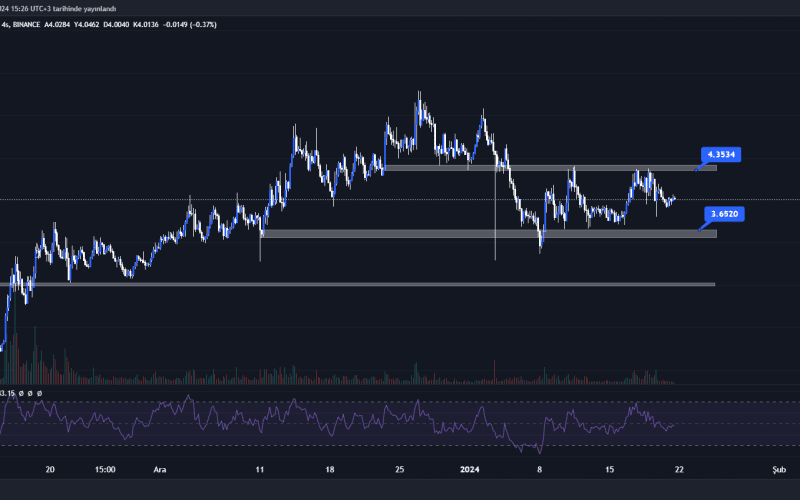 FXS Review and Price Analysis - Analysis - January 21, 2024 - Ninja News