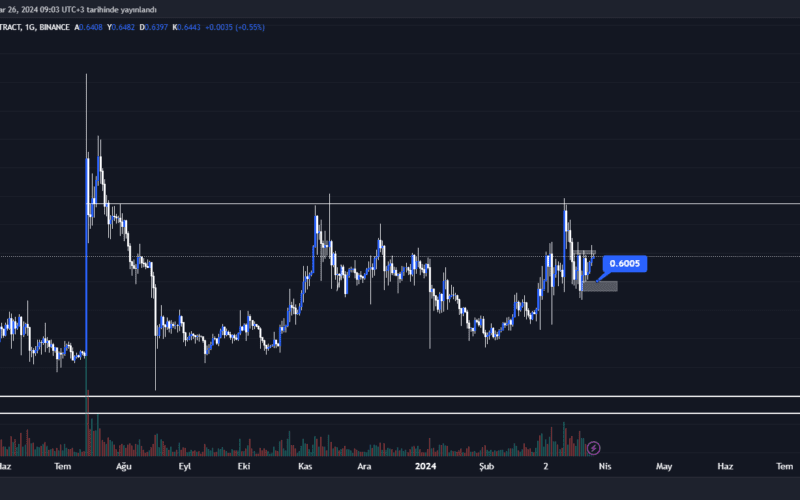 Ripple(XRP) Yorum ve Fiyat Analizi 26.03.2024