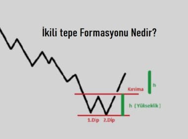 İkili Dip Formasyonu Nedir?