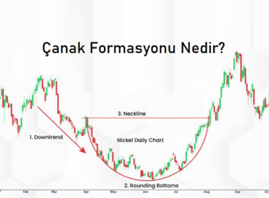 Çanak Formasyonu Nedir?