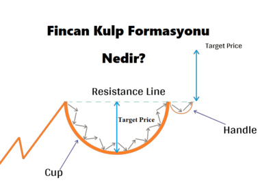 Fincan Kulp Formasyonu Nedir?