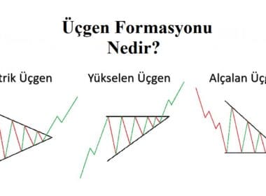 Üçgen Formasyonu Nedir?