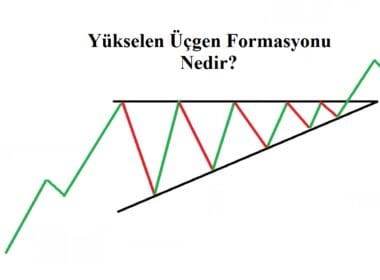 Yükselen Üçgen Formasyonu Nedir?