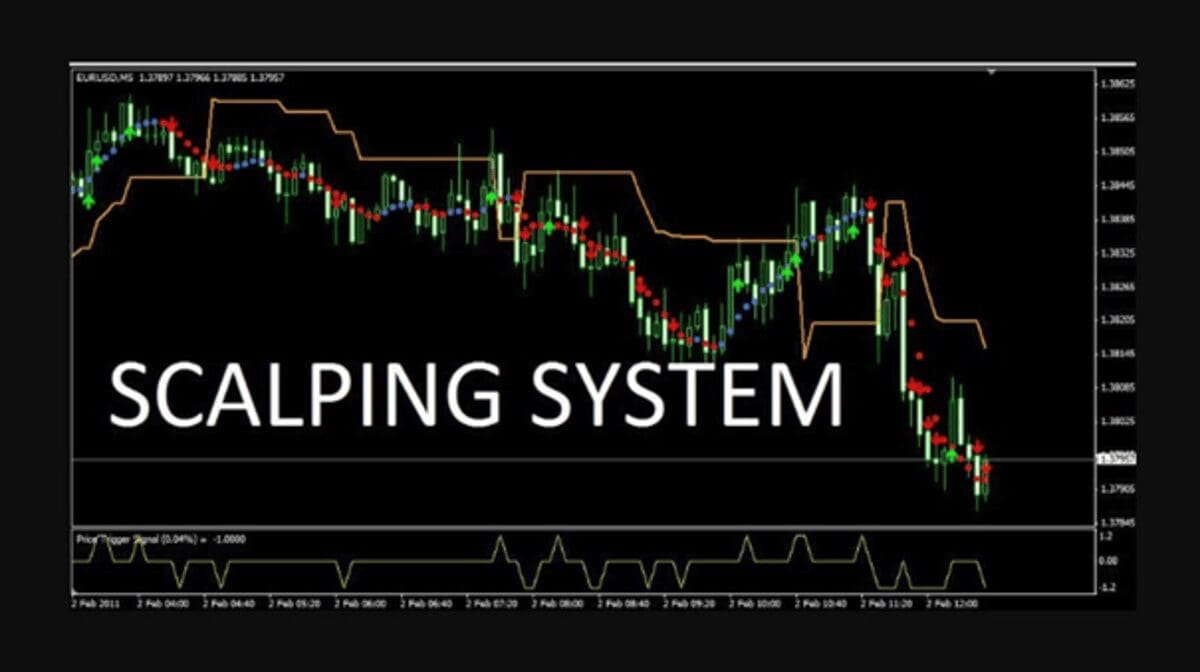 Scalping Nedir? Hızlı İşlemlerle Kâr Elde Etme Sanatı