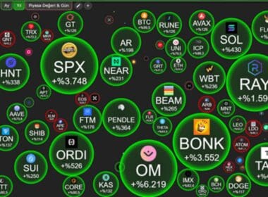 Kripto Dünyasında Bubble Charts Nedir?