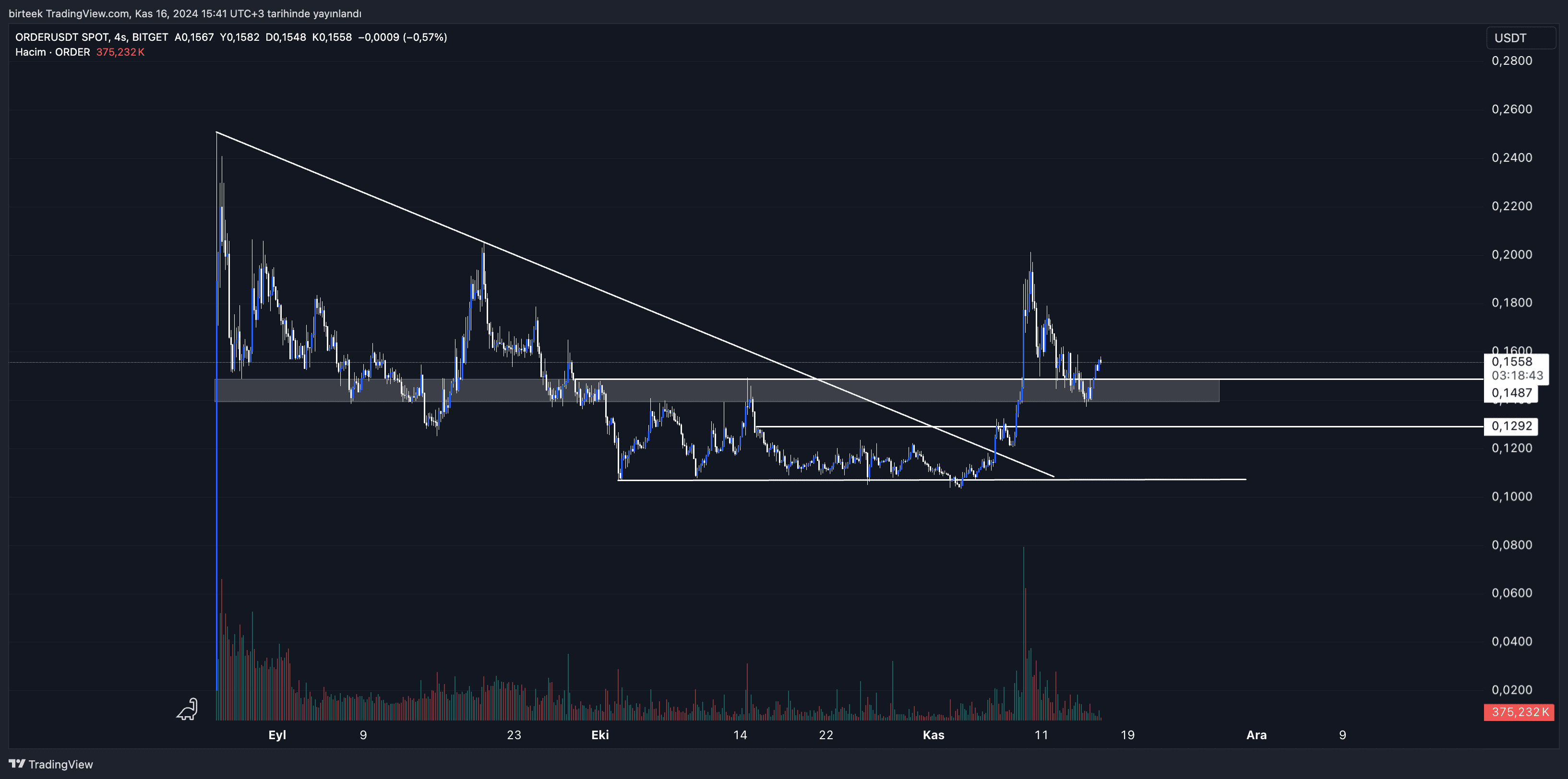 Orderly Coin Yorum ve Fiyat Analizi 16.11.2024