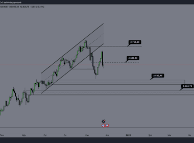 ALTIN (XAU)-GÜMÜŞ (XAG) Yorum ve Fiyat Analizi 26.11:2024