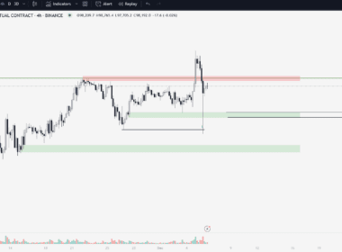 BTC Yorum ve Fiyat Analizi 06.12.2024