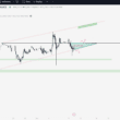 BTC ETH SOL Yorum ve Fiyat Analizi  10.12.2024