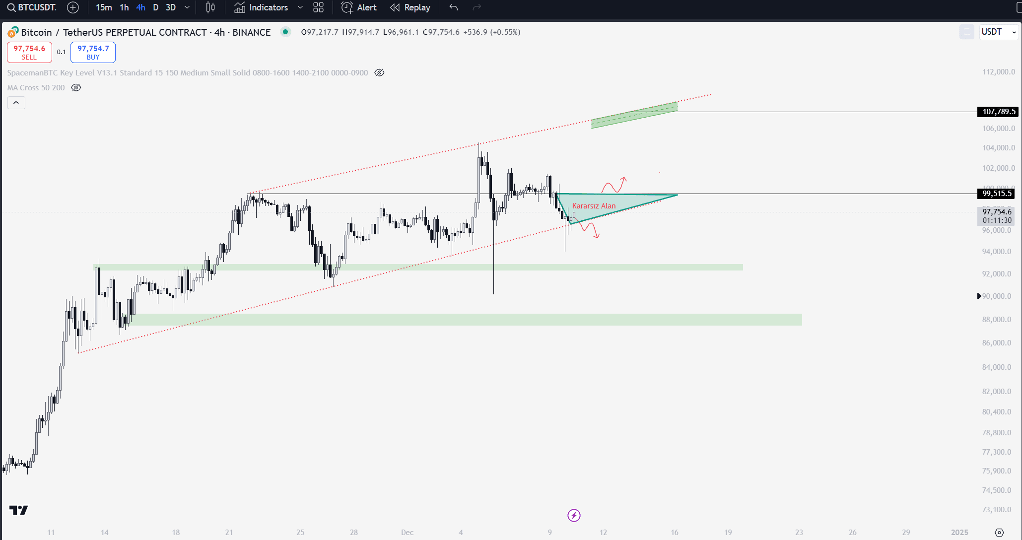 BTC ETH SOL Yorum ve Fiyat Analizi 10.12.2024
