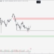 BTC Yorum ve Fiyat Analizi 02.01.2025