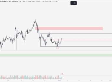 BTC Yorum ve Fiyat Analizi 02.01.2025