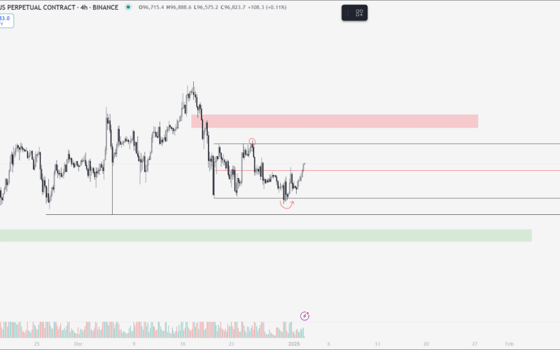 BTC Yorum ve Fiyat Analizi 02.01.2025