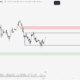 BTC Yorum ve Fiyat Analizi 02.01.2025