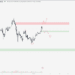 BTC Yorum ve Fiyat Analizi 07.01.2025