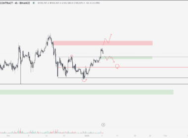 BTC Yorum ve Fiyat Analizi 07.01.2025