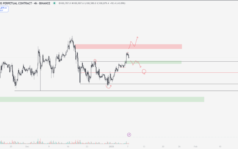 BTC Yorum ve Fiyat Analizi 07.01.2025