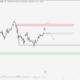 BTC Yorum ve Fiyat Analizi 07.01.2025