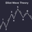 Elliot Dalga Teorisi Nedir? Teknik Analiz’de Elliot Dalga Prensibi