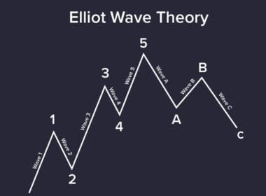 Elliot Dalga Teorisi Nedir? Teknik Analiz’de Elliot Dalga Prensibi