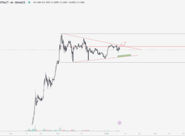 XRP Yorum ve Fiyat Analizi 09.01.2025