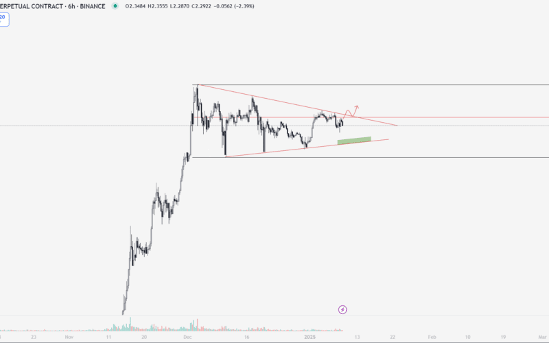 XRP Yorum ve Fiyat Analizi 09.01.2025