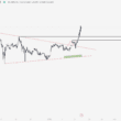 XRP Yorum ve Fiyat Analizi 16.01.2025