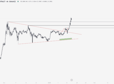 XRP Yorum ve Fiyat Analizi 16.01.2025