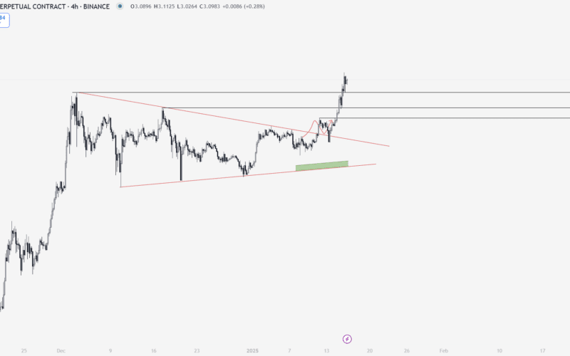 XRP Yorum ve Fiyat Analizi 16.01.2025