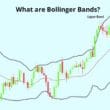 Bollinger Bantları Nedir? Volatiliteyi Anlamanın Etkili Yolu