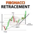 Fibonacci Retracement Nedir? Teknik Analizde Güçlü Bir Araç