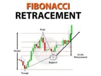 Fibonacci Retracement Nedir? Teknik Analizde Güçlü Bir Araç