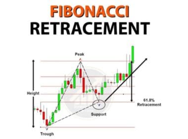 Fibonacci Retracement Nedir? Teknik Analizde Güçlü Bir Araç