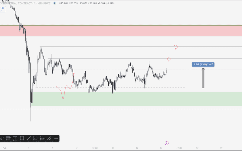 XRP Yorum ve Fiyat Analizi 13.02.2025