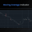 Moving Average (MA) Nedir? Teknik Analizde Trend Belirleme Aracı