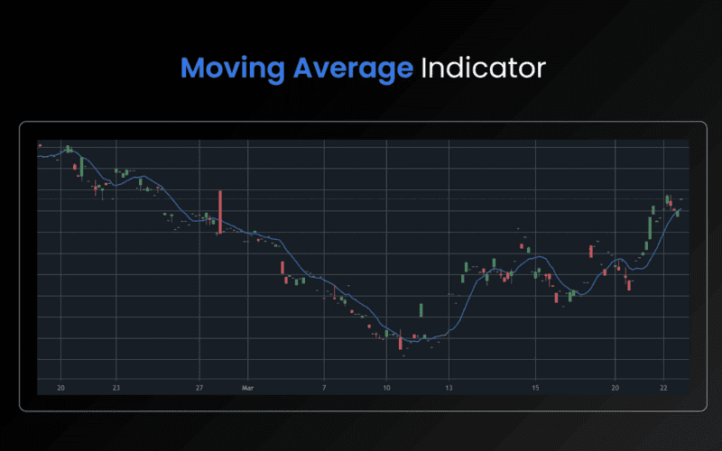 Moving Average (MA) Nedir? Teknik Analizde Trend Belirleme Aracı