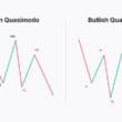 Quasimodo Pattern Nedir?  Teknik Analizde Trend Dönüşlerini Yakalama Stratejisi