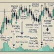 Swing Failure Nedir? Teknik Analizde Kritik Dönüş Sinyalleri