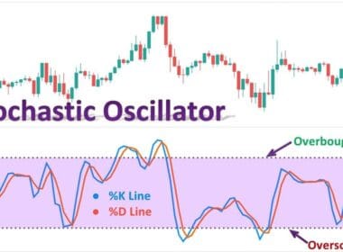 Stokastik Osilatör Nedir? Teknik Analizin Güçlü Bir Aracı