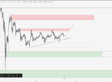 XRP Yorum ve Fiyat Analizi 13.02.2025