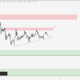 XRP Yorum ve Fiyat Analizi 13.02.2025