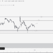 XRP Yorum ve Fiyat Analizi 18.03.2025