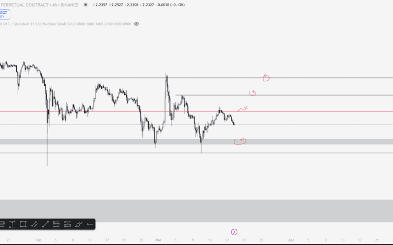 XRP Yorum ve Fiyat Analizi 18.03.2025