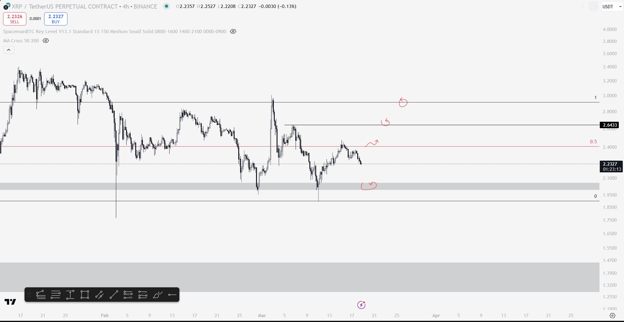 XRP Yorum ve Fiyat Analizi 18.03.2025