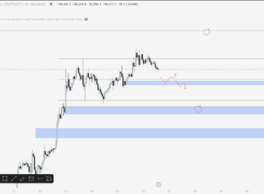 BTC Yorum ve Fiyat Analizi 26.04.2025