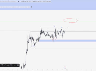 BTC Yorum ve Fiyat Analizi 30.04.2025
