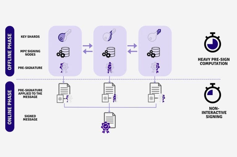 Threshold Encryption 2